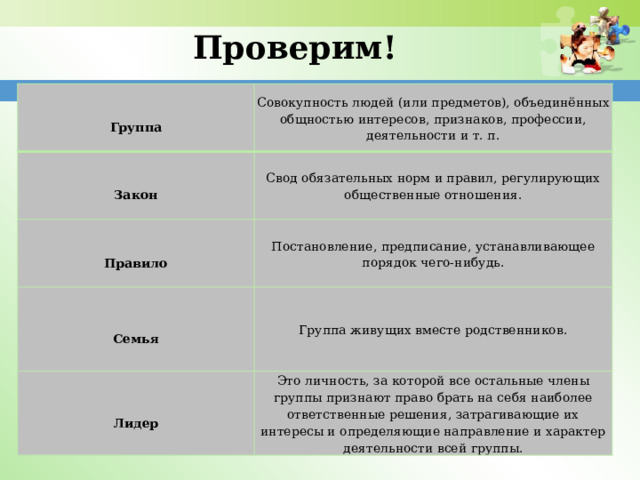 Проверим!   Совокупность людей (или предметов), объединённых общностью интересов, признаков, профессии, деятельности и т. п.     Группа         Закон Свод обязательных норм и правил, регулирующих общественные отношения.             Постановление, предписание, устанавливающее порядок чего-нибудь. Правило       Семья     Это личность, за которой все остальные члены группы признают право брать на себя наиболее ответственные решения, затрагивающие их интересы и определяющие направление и характер деятельности всей группы.     Группа живущих вместе родственников. Лидер       