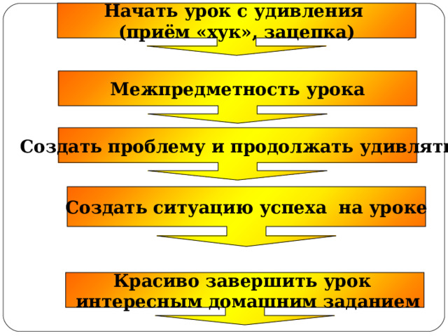 Современные образовательные технологии Начать урок с удивления (приём «хук», зацепка) Межпредметность урока Создать проблему и продолжать удивлять Создать ситуацию успеха на уроке Щелкните для добавления заметок Красиво завершить урок  интересным домашним заданием   