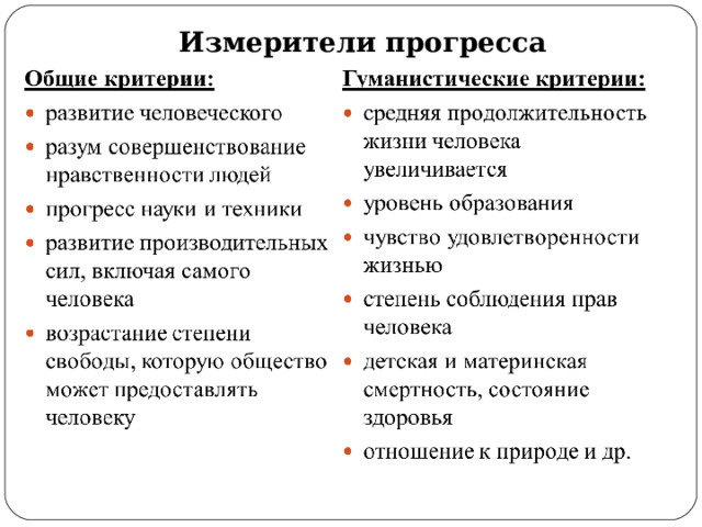 Измерители прогресса 