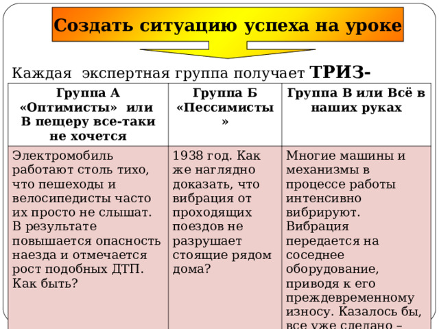 Создать ситуацию успеха на уроке Каждая экспертная группа получает ТРИЗ-задачу Группа А «Оптимисты» или В пещеру все-таки не хочется Группа Б «Пессимисты»  Электромобиль работают столь тихо, что пешеходы и велосипедисты часто их просто не слышат. В результате повышается опасность наезда и отмечается рост подобных ДТП. Как быть? Группа В или Всё в наших руках  1938 год. Как же наглядно доказать, что вибрация от проходящих поездов не разрушает стоящие рядом дома? Многие машины и механизмы в процессе работы интенсивно вибрируют. Вибрация передается на соседнее оборудование, приводя к его преждевременному износу. Казалось бы, все уже сделано – амортизаторы поставлены.. Как быть? 
