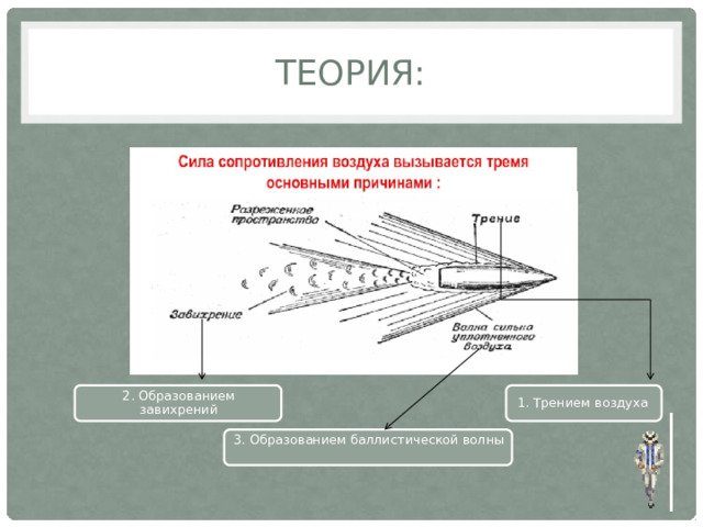 Теория: 1. Трением воздуха 2. Образованием завихрений 3. Образованием баллистической волны   