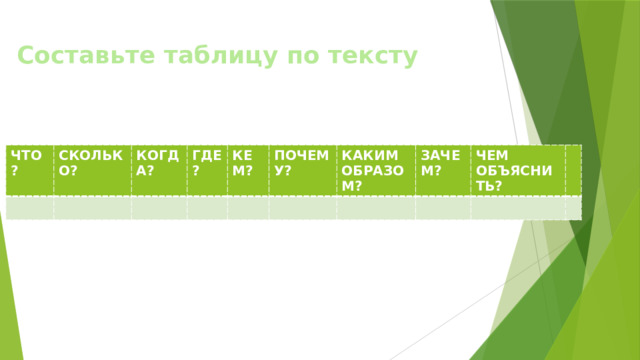 Составьте таблицу по тексту ЧТО? СКОЛЬКО? КОГДА? ГДЕ? КЕМ? ПОЧЕМУ? КАКИМ ОБРАЗОМ? ЗАЧЕМ? ЧЕМ ОБЪЯСНИТЬ? 