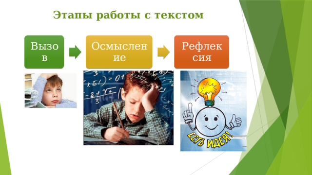 Этапы работы с текстом Вызов Осмысление Рефлексия 