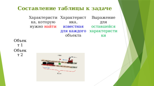 Составление таблицы к задаче Характеристика, которую нужно найти Объект 1 Характеристика, известная для каждого объекта Объект 2 Выражение для оставшейся характеристики 