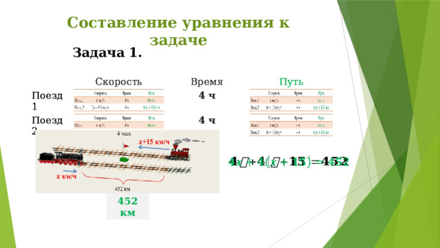 Составление уравнения к задаче Задача 1. Скорость Скорость Поезд 1 Поезд 1 Поезд 2 Время Время Поезд 2 4 ч Путь 4 ч Путь 4 ч 4 ч   452 км 