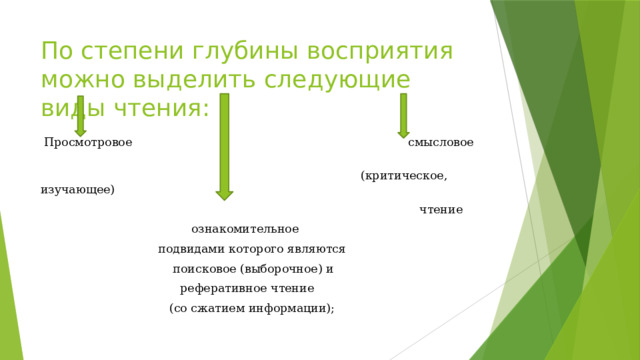 По степени глубины восприятия можно выделить следующие виды чтения:   Просмотровое смысловое  (критическое, изучающее)  чтение  ознакомительное  подвидами которого являются  поисковое (выборочное) и  реферативное чтение  (со сжатием информации); 