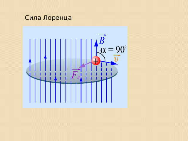 Сила Лоренца 