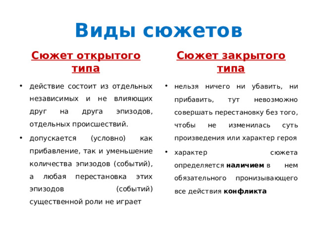 Виды сюжетов Сюжет открытого типа Сюжет закрытого типа действие состоит из отдельных независимых и не влияющих друг на друга эпизодов, отдельных происшествий. допускается (условно) как прибавление, так и уменьшение количества эпизодов (событий), а любая перестановка этих эпизодов (событий) существенной роли не играет нельзя ничего ни убавить, ни прибавить, тут невозможно совершать перестановку без того, чтобы не изменилась суть произведения или характер героя характер сюжета определяется  наличием  в нем обязательного пронизывающего все действия  конфликта 