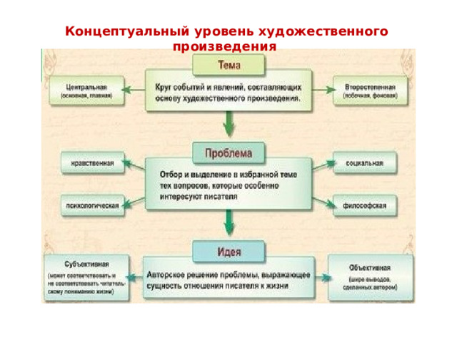 Концептуальный уровень художественного произведения 9 