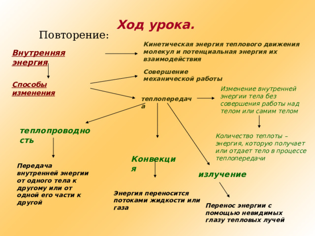Ход урока.  Повторение: Кинетическая энергия теплового движения молекул и потенциальная энергия их взаимодействия Внутренняя энергия Совершение механической работы Способы изменения Изменение внутренней энергии тела без совершения работы над телом или самим телом теплопередача   теплопроводность Количество теплоты – энергия, которую получает или отдает тело в процессе теплопередачи  Конвекция Передача внутренней энергии от одного тела к другому или от одной его части к другой излучение Энергия переносится потоками жидкости или газа Перенос энергии с помощью невидимых глазу тепловых лучей 