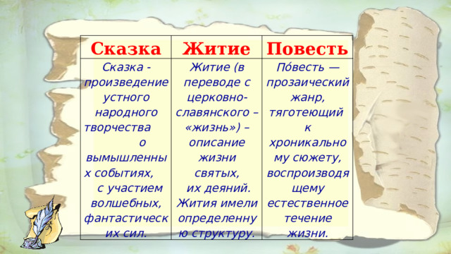 Сказка Житие Сказка - произведение устного народного творчества о вымышленных событиях, с участием волшебных, фантастических сил. Повесть Житие (в переводе с церковно-славянского – «жизнь») – описание жизни святых,  их деяний. По́весть — прозаический жанр, тяготеющий Жития имели определенную структуру. к хроникальному сюжету, воспроизводящему естественное течение жизни.  