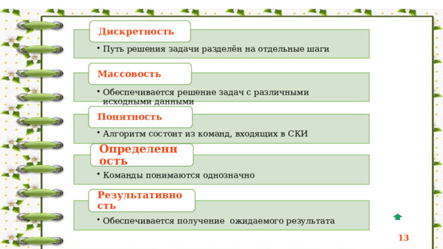 Дискретность Массовость Определённост ь Результативность Понятность  6 