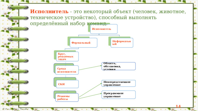 Дискретность Путь решения задачи разделён на отдельные шаги Путь решения задачи разделён на отдельные шаги Массовость Обеспечивается решение задач с различными исходными данными Обеспечивается решение задач с различными исходными данными Понятность Алгоритм состоит из команд, входящих в СКИ Алгоритм состоит из команд, входящих в СКИ Определенность Команды понимаются однозначно Команды понимаются однозначно Результативность Обеспечивается получение ожидаемого результата Обеспечивается получение ожидаемого результата 12 