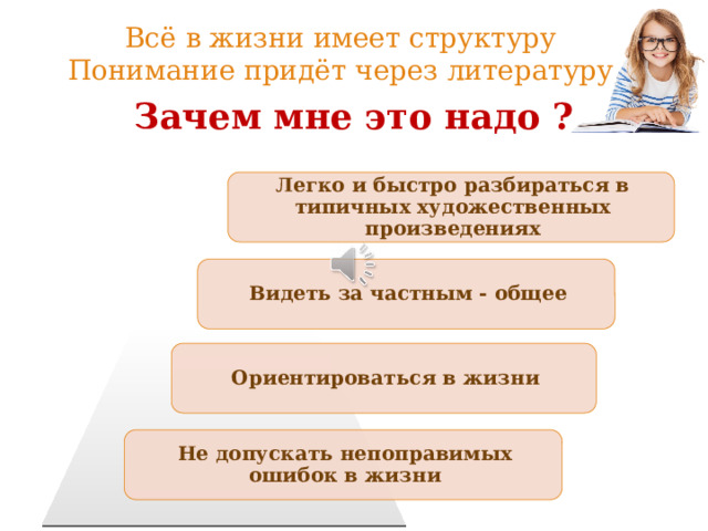 Всё в жизни имеет структуру Понимание придёт через литературу Зачем мне это надо ? Легко и быстро разбираться в типичных художественных произведениях Видеть за частным - общее Итак, все в жизни имеет структуру и понимание этого приходит к нам через литературу. Вопрос-мотивация – зачем мне это надо дает содержательные ответы: 1. понимание композиции и сюжета даст возможность легко разбираться в типичных художественных произведениях, научит видеть за частным – общее. А это поможет ориентироваться в жизни и не допускать непоправимых ошибок Ориентироваться в жизни Не допускать непоправимых ошибок в жизни 2 