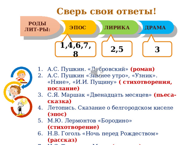 Сверь свои ответы! РОДЫ ЛИТ-РЫ: ЭПОС ЛИРИКА ДРАМА 2,5 1,4,6,7,8 3 А.С. Пушкин. «Дубровский» (роман) А.С. Пушкин «Зимнее утро», «Узник». «Няне», «И.И. Пущину» ( стихотворения, послание) С.Я. Маршак «Двенадцать месяцев» (пьеса-сказка) Летопись. Сказание о белгородском киселе (эпос) М.Ю. Лермонтов «Бородино» (стихотворение) Н.В. Гоголь «Ночь перед Рождеством» (рассказ) И.С. Тургенев «Муму» (рассказ) Л.Н. Толстой «Кавказский пленник» (рассказ) Сверь свои ответы. Уточни пробелы в своих знаниях. Обратись за помощью к товарищу, учителю или справочникам в Интернете 2 