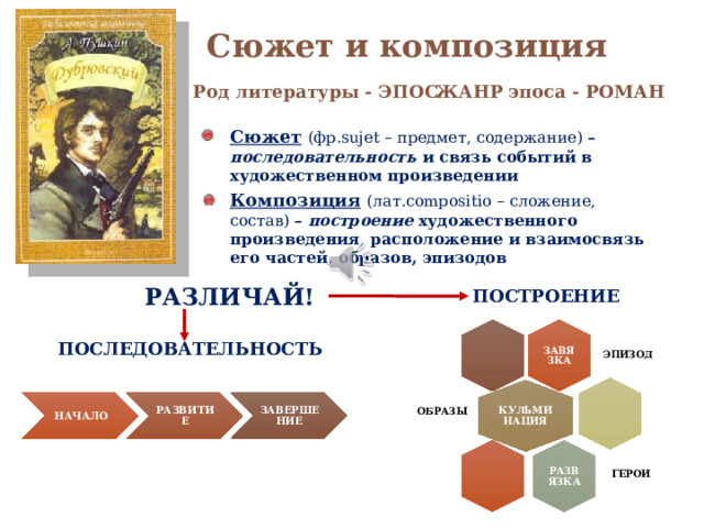 ЗАВЯЗКА КУЛЬМИНАЦИЯ РАЗВЯЗКА Сюжет и композиция Род литературы - ЭПОС ЖАНР эпоса - РОМАН Сюжет  (фр.sujet – предмет, содержание) – последовательность и связь событий в художественном произведении Композиция  (лат.compositio – сложение, состав) – построение художественного произведения, расположение и взаимосвязь его частей, образов, эпизодов РАЗЛИЧАЙ! ПОСТРОЕНИЕ ЭПИЗОД ПОСЛЕДОВАТЕЛЬНОСТЬ Замечательный роман А.С. Пушкина тебе знаком уже. Давай закрепим и теоретические знания. А именно уясним различия между сюжетом и композицией. И одно и другое слово, как видишь, заимствованные, но я обращаю внимание на ключевые слова в пояснительных статьях. Различайте последовательность – линейную содержательную – это сюжет. У него всегда есть начало, развитие действия и концовка или завершение. Построение – это ключевое слово служит композиции, так как располагает различными составляющими и предоставляет самому автору располагать части, образы, эпизоды по своему идейному замыслу. ОБРАЗЫ РАЗВИТИЕ НАЧАЛО ЗАВЕРШЕНИЕ ГЕРОИ 5 