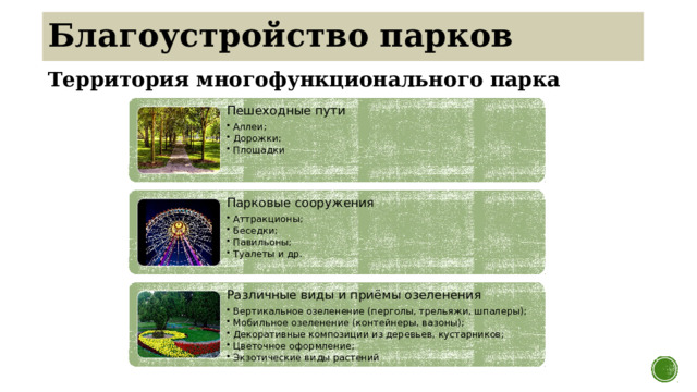 Благоустройство парков Территория многофункционального парка Пешеходные пути Аллеи; Дорожки; Площадки Аллеи; Дорожки; Площадки Парковые сооружения Аттракционы; Беседки; Павильоны; Туалеты и др. Аттракционы; Беседки; Павильоны; Туалеты и др. Различные виды и приёмы озеленения Вертикальное озеленение (перголы, трельяжи, шпалеры); Мобильное озеленение (контейнеры, вазоны); Декоративные композиции из деревьев, кустарников; Цветочное оформление; Экзотические виды растений Вертикальное озеленение (перголы, трельяжи, шпалеры); Мобильное озеленение (контейнеры, вазоны); Декоративные композиции из деревьев, кустарников; Цветочное оформление; Экзотические виды растений 