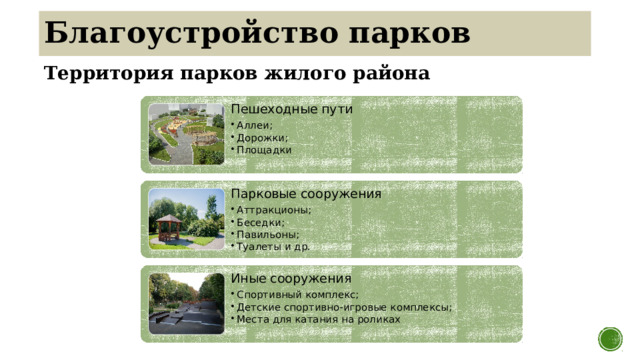 Благоустройство парков Территория парков жилого района Пешеходные пути Аллеи; Дорожки; Площадки Аллеи; Дорожки; Площадки Парковые сооружения Аттракционы; Беседки; Павильоны; Туалеты и др. Аттракционы; Беседки; Павильоны; Туалеты и др. Иные сооружения Спортивный комплекс; Детские спортивно-игровые комплексы; Места для катания на роликах Спортивный комплекс; Детские спортивно-игровые комплексы; Места для катания на роликах 