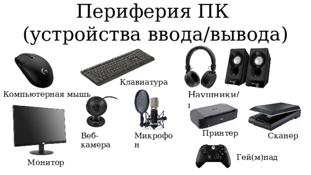 Периферия ПК  (устройства ввода/вывода) Клавиатура Наушники/колонки Компьютерная мышь Принтер Веб-камера Сканер Микрофон Гей(м)пад Монитор 