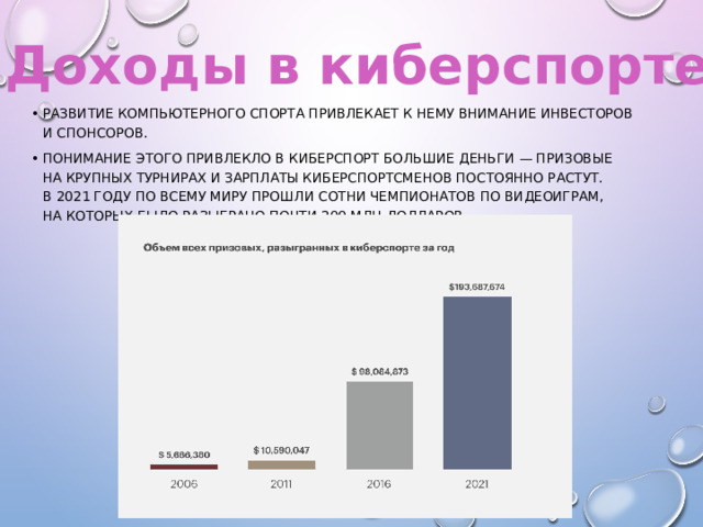 Доходы в киберспорте Развитие компьютерного спорта привлекает к нему внимание инвесторов и спонсоров. Понимание этого привлекло в киберспорт большие деньги — призовые на крупных турнирах и зарплаты киберспортсменов постоянно растут. В 2021 году по всему миру прошли сотни чемпионатов по видеоиграм, на которых было разыграно почти 200 млн долларов.  