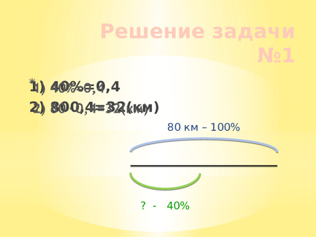 Решение задачи №1 1) 40%=0,4   2) 800,4=32(км) 80 км – 100% ? - 40% 