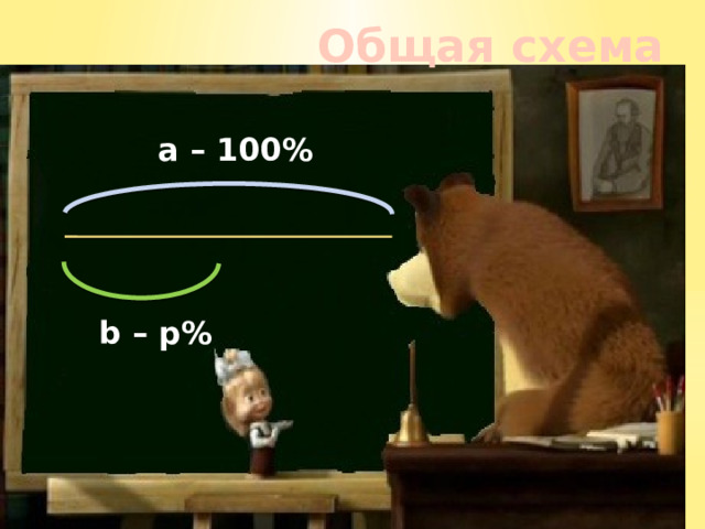 Общая схема a – 100% b – р% 