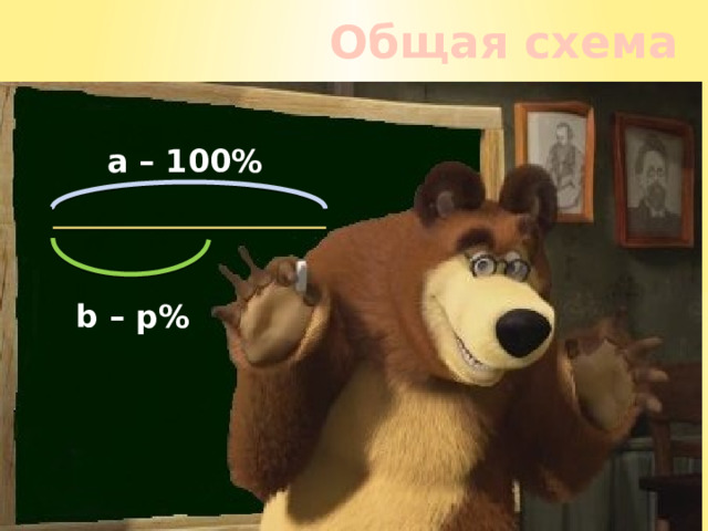 Общая схема a – 100% b – р% 