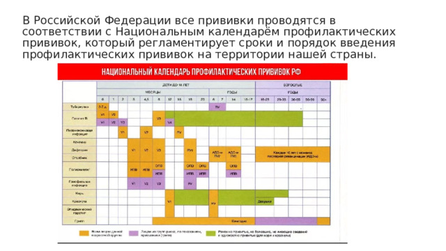 В Российской Федерации все прививки проводятся в соответствии с Национальным календарём профилактических прививок, который регламентирует сроки и порядок введения профилактических прививок на территории нашей страны. 