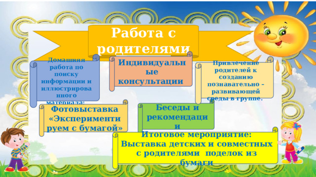 Работа с родителями Индивидуальные консультации Домашняя работа по поиску информации и иллюстрированного материала; Привлечение родителей к созданию познавательно – развивающей среды в группе. Беседы и рекомендации Фотовыставка «Экспериментируем с бумагой» Итоговое мероприятие: Выставка детских и совместных с родителями поделок из бумаги 