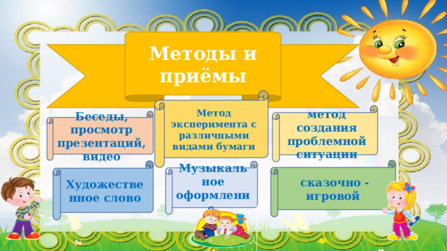 Методы и приёмы Метод эксперимента с различными видами бумаги метод создания проблемной ситуации Беседы, просмотр презентаций, видео сказочно - игровой Художественное слово Музыкальное оформление 