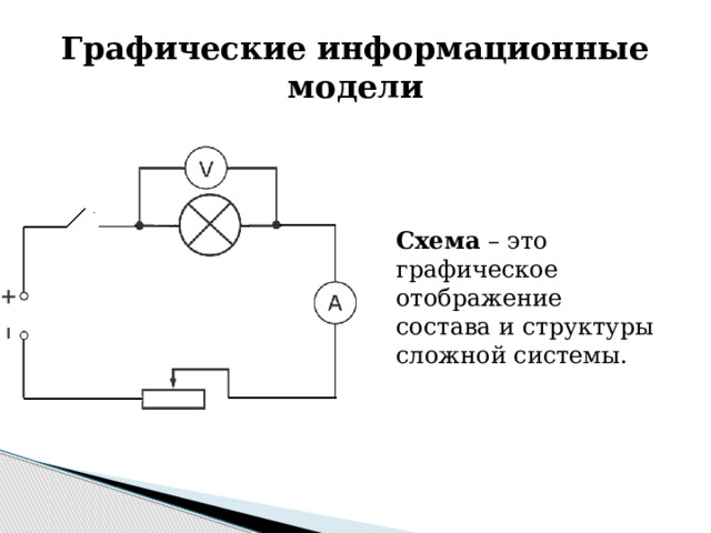Графические информационные модели Схема – это графическое отображение состава и структуры сложной системы. 