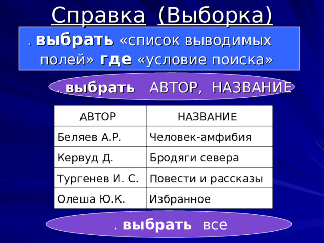 Справка  (Выборка) . выбрать  «список выводимых полей»  где  «условие поиска» . выбрать АВТОР, НАЗВАНИЕ АВТОР  Беляев А.Р.  НАЗВАНИЕ  Кервуд Д.  Человек-амфибия  Бродяги севера  Тургенев И. С.  Олеша Ю.К.  Повести и рассказы  Избранное  . выбрать  все 