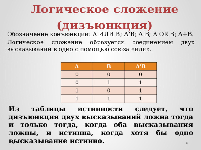 Логическое сложение (дизъюнкция) Обозначение конъюнкции: А ИЛИ В; А  В; А  B; A OR B; А+В. Логическое сложение образуется соединением двух высказываний в одно с помощью союза «или». А В 0 0 0 А  В 1 0 1 1 0 1 1 1 1 Из таблицы истинности следует, что дизъюнкция двух высказываний ложна тогда и только тогда, когда оба высказывания ложны, и истинна, когда хотя бы одно высказывание истинно. 