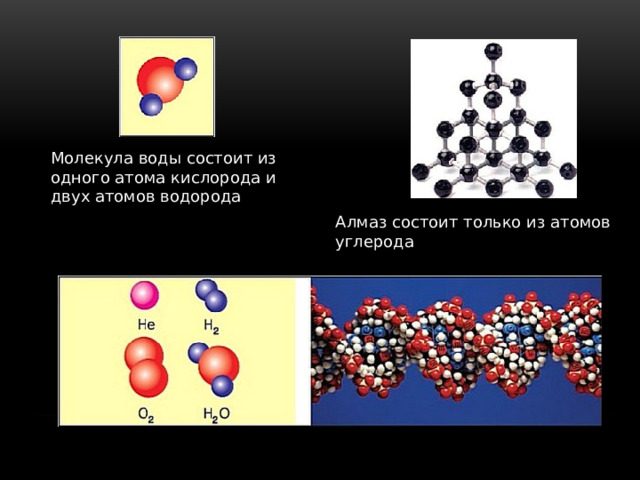 Молекула воды состоит из одного атома кислорода и двух атомов водорода Алмаз состоит только из атомов углерода 