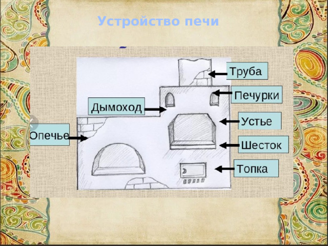 Устройство печи 
