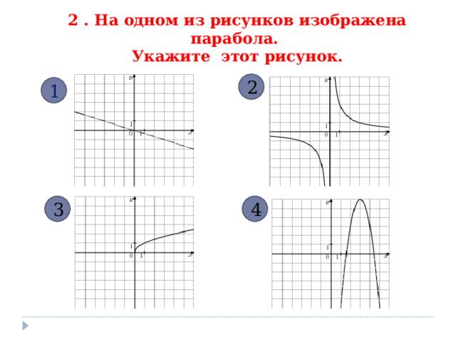 2 . На одном из рисунков изображена парабола.  Укажите этот рисунок. 2 1 3 4 