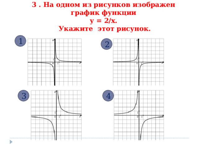 3 . На одном из рисунков изображен график функции у = 2/х.  Укажите этот рисунок. 1 2 3 4 