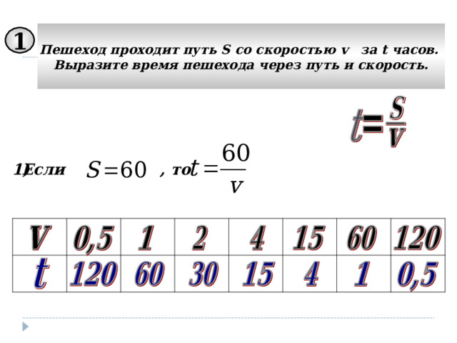 Пешеход проходит путь S со скоростью v за t часов. Выразите время пешехода через путь и скорость. 1 1) Если  ,  то  