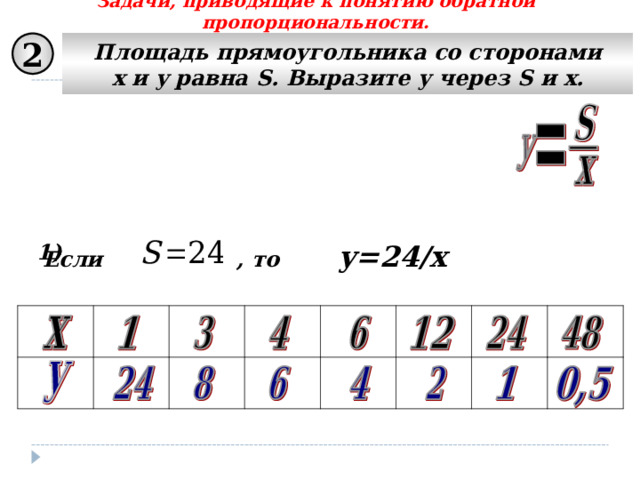 Задачи, приводящие к понятию обратной пропорциональности. 2 Площадь прямоугольника со сторонами x и y равна S . Выразите у через S и х. 1) Если  ,  то y= 24 /x  4 