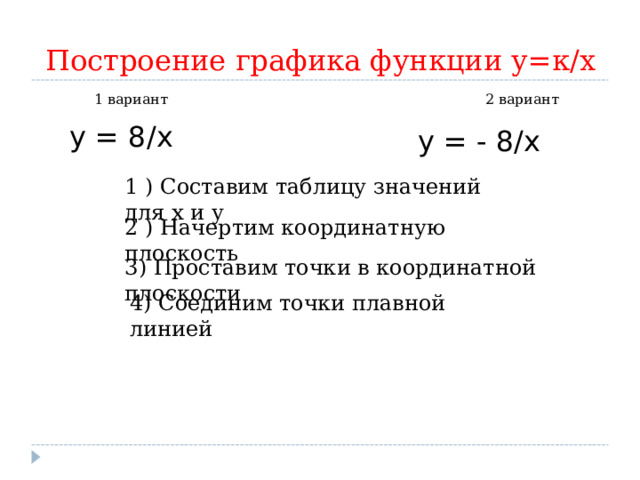 Построение графика функции у=к/х  1 вариант 2 вариант у = - 8/х у = 8/х 1 ) Составим таблицу значений для х и у 2 ) Начертим координатную плоскость 3) Проставим точки в координатной плоскости 4) Соединим точки плавной линией 4 
