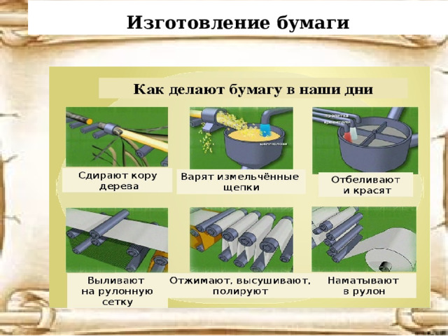  Изготовление бумаги 