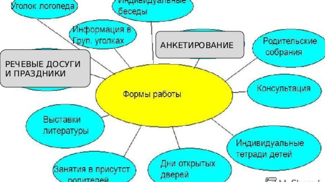 АНКЕТИРОВАНИЕ РЕЧЕВЫЕ ДОСУГИ И ПРАЗДНИКИ 