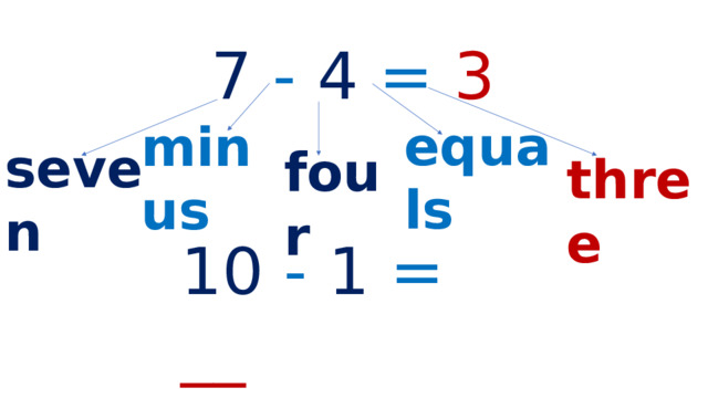 7  -  4  =  3 equals minus seven four three 10  -  1  =  __ 