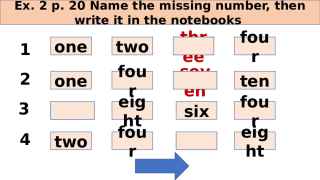 Ex. 2 p. 20 Name the missing number, then write it in the notebooks one three four two 1 2 seven ten four one 3 eight six four ten 4 two four six eight 
