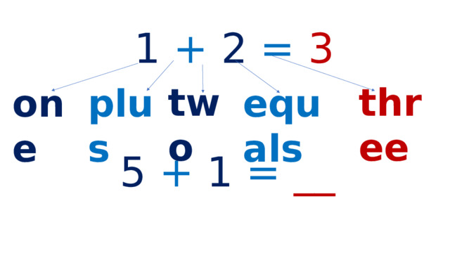1  +  2  =  3 two three plus one equals 5  +  1  =  __ 