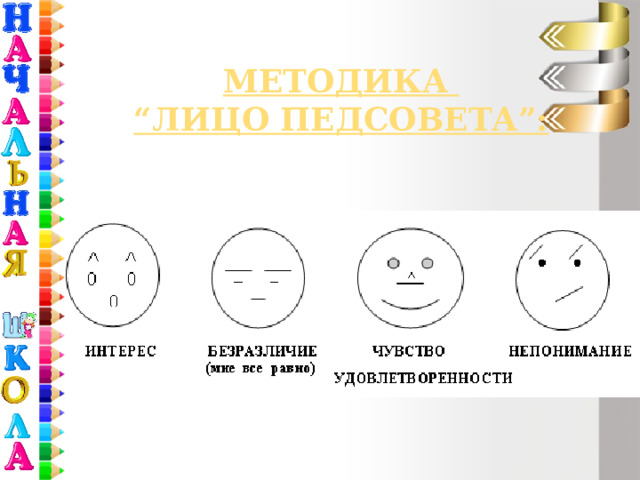 Методика  “Лицо педсовета”: 