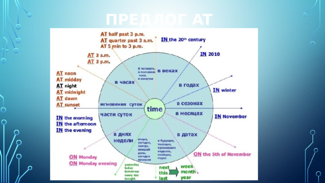 Предлог at 