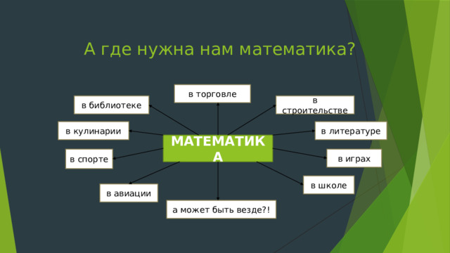 А где нужна нам математика? в торговле в строительстве в библиотеке в кулинарии в литературе МАТЕМАТИКА в играх в спорте в школе в авиации а может быть везде?! 