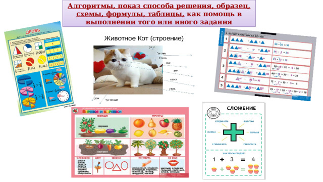 Алгоритмы, показ способа решения, образец, схемы, формулы, таблицы, как помощь в выполнении того или иного задания 