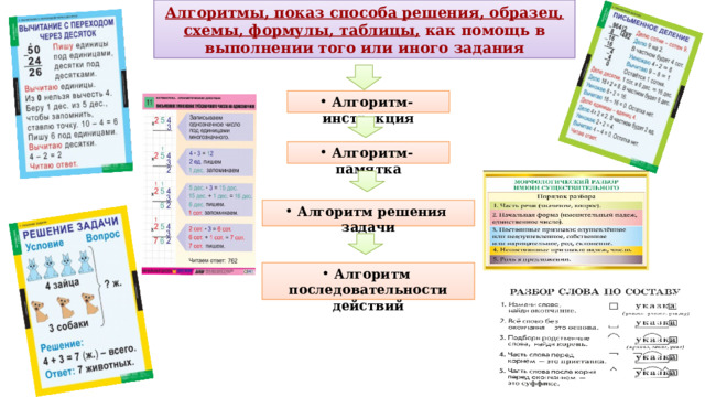 Алгоритмы, показ способа решения, образец, схемы, формулы, таблицы, как помощь в выполнении того или иного задания Алгоритм-инструкция Алгоритм-памятка Алгоритм решения задачи Алгоритм последовательности действий 